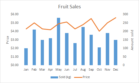 How to create a chart (graph) in Excel and save it as a template