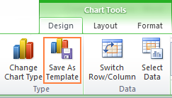 How to create a chart (graph) in Excel and save it as a template