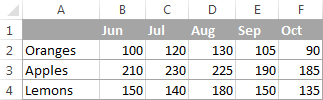 How to create a chart (graph) in Excel and save it as a template