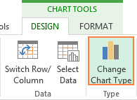 How to create a chart (graph) in Excel and save it as a template