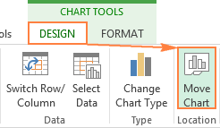 How to create a chart (graph) in Excel and save it as a template