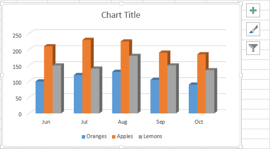 How to create a chart (graph) in Excel and save it as a template