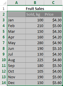 How to create a chart (graph) in Excel and save it as a template