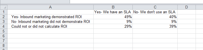 How to create a chart in Excel?