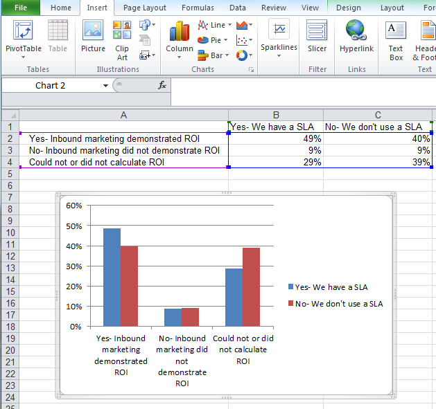 How to create a chart in Excel?