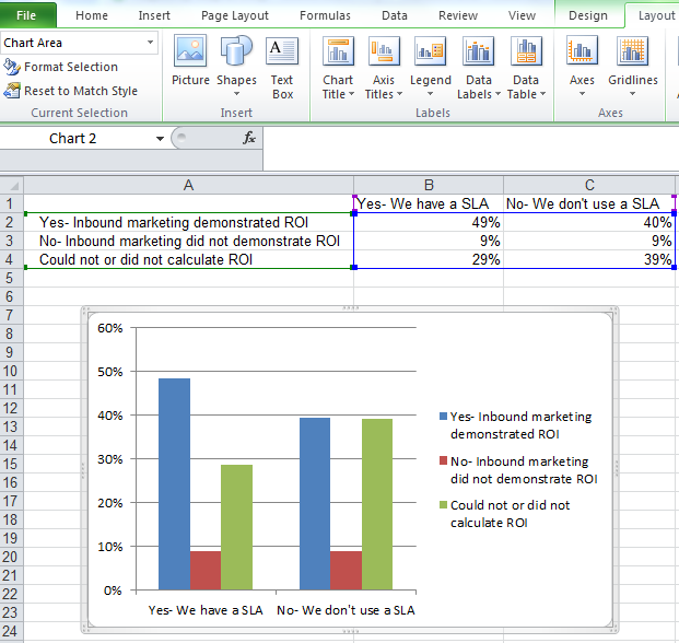 How to create a chart in Excel?