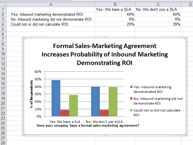 How to create a chart in Excel?