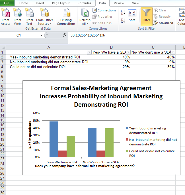 How to create a chart in Excel?