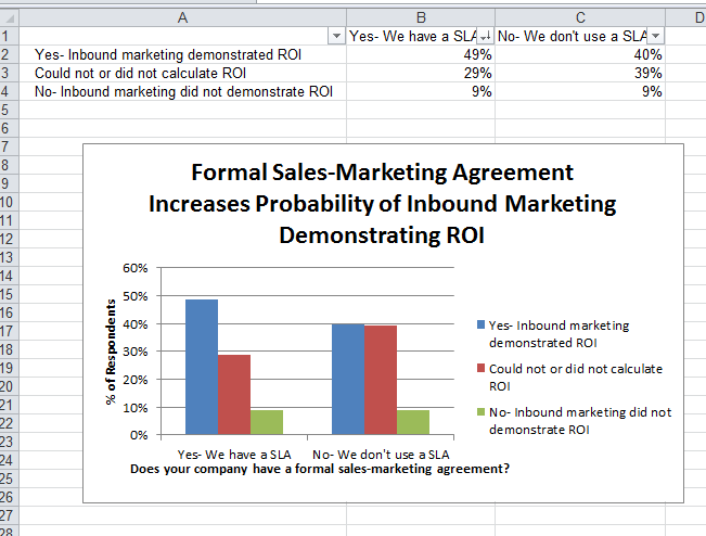 How to create a chart in Excel?