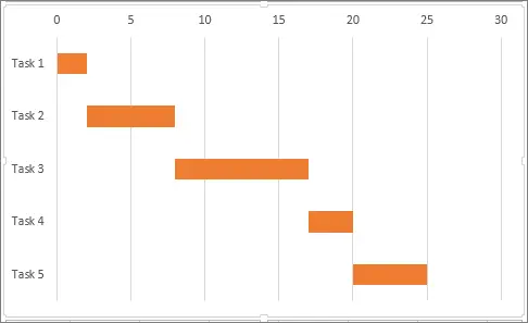 How to Create a Gantt Chart in Excel