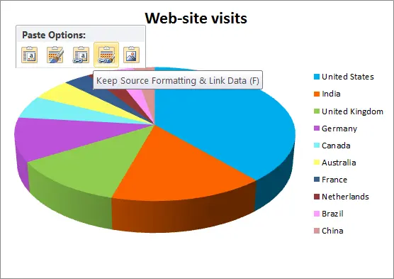 How to create a graphic file from an Excel chart or export it to Word or PowerPoint