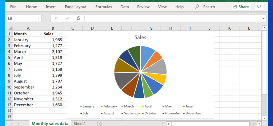 Come creare un ottimo grafico a torta in Excel?