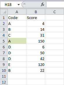 How to create a new conditional formatting rule