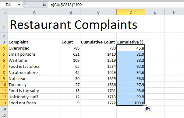 How to Create a Pareto Chart in Excel