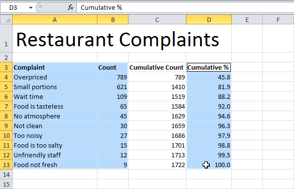 How to Create a Pareto Chart in Excel