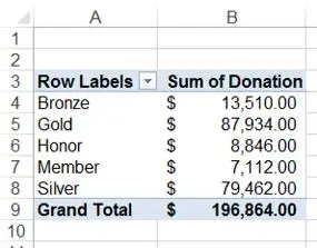 How to create a PivotChart from a PivotTable in Excel