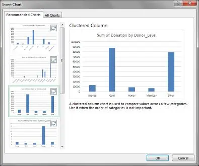 How to create a PivotChart from a PivotTable in Excel