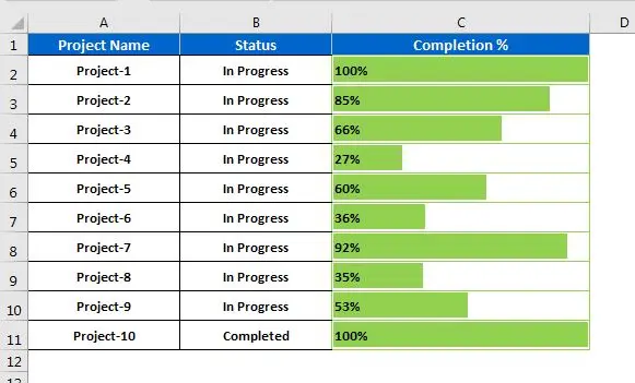 How to Create a Progress Bar in Excel Using Conditional Formatting