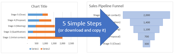 How to create a sales funnel in Excel