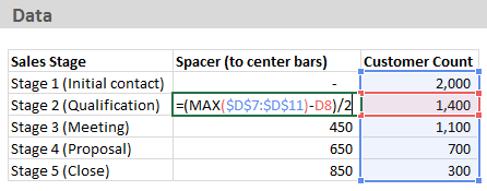 How to create a sales funnel in Excel