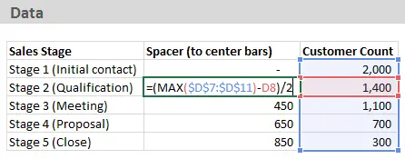 How to create a sales funnel in Excel