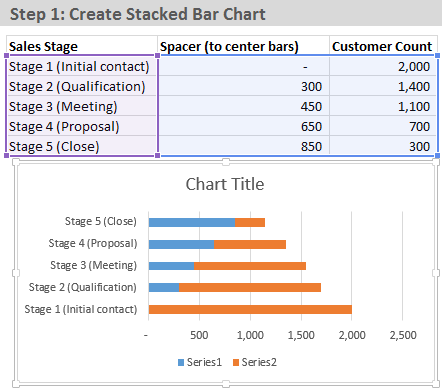 How to create a sales funnel in Excel