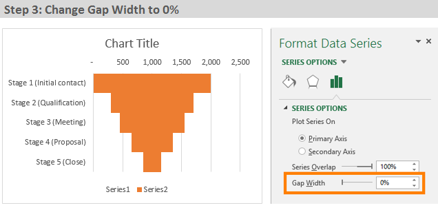 How to create a sales funnel in Excel