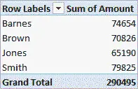 How to create a simple pivot table in Excel?