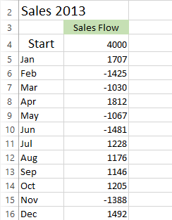 How to Create a Waterfall Chart in Excel