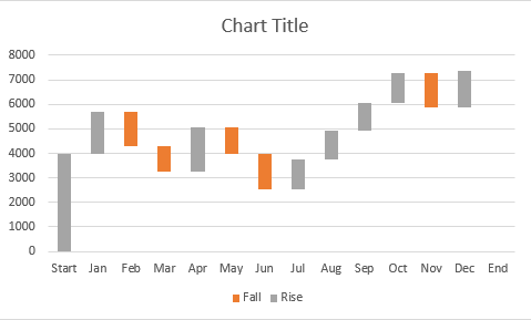 How to Create a Waterfall Chart in Excel