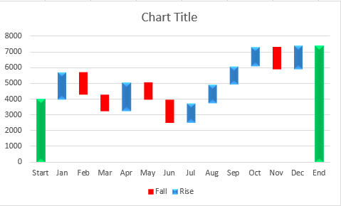 How to Create a Waterfall Chart in Excel