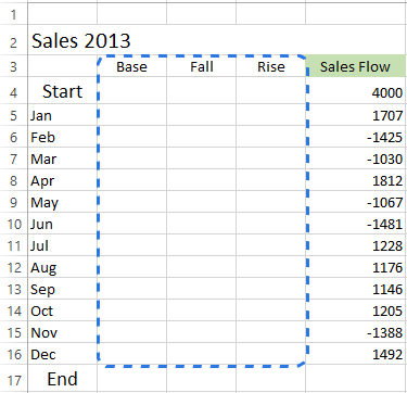 How to Create a Waterfall Chart in Excel