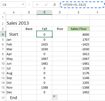 How to Create a Waterfall Chart in Excel