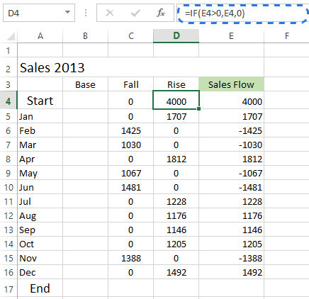 How to Create a Waterfall Chart in Excel