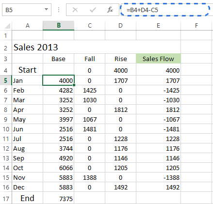 How to Create a Waterfall Chart in Excel