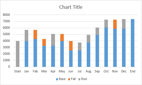 How to Create a Waterfall Chart in Excel