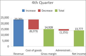 How to Create a Waterfall Chart in Excel