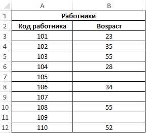 How to determine if a cell is empty or contains data