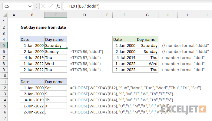 Πώς να προσδιορίσετε την ημέρα της εβδομάδας από μια ημερομηνία στο Excel