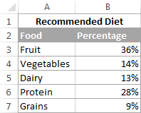 How to draw a pie chart in Excel