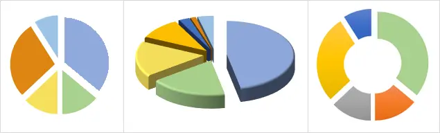 How to draw a pie chart in Excel