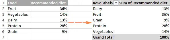 How to draw a pie chart in Excel