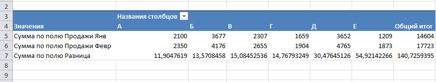 How to flip an excel spreadsheet