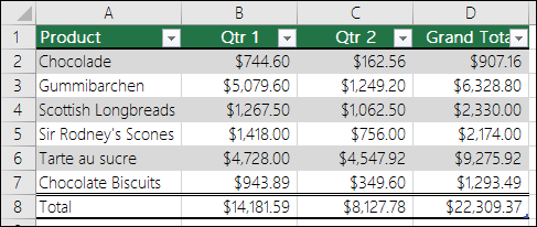 How to Format Tables in Excel