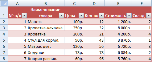 How to freeze a column or row in an excel spreadsheet when scrolling