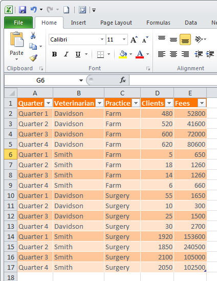 How to group data in an Excel PivotTable for further generalization and analysis