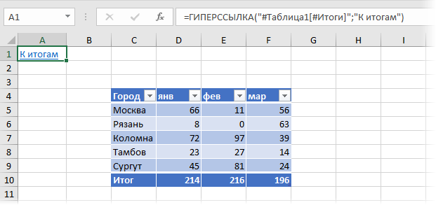How to make a link in excel. Creating links in Excel to another sheet, to another book, hyperlink