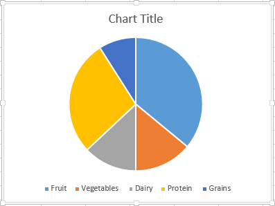 How to make a pie chart in Excel