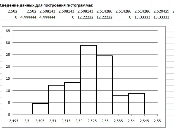 How to move a chart to a separate sheet in Excel