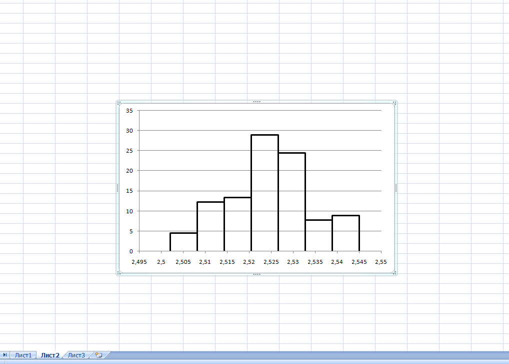 How to move a chart to a separate sheet in Excel